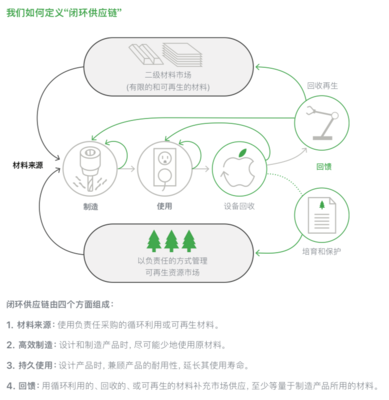 探訪蘋果神秘回收工廠 將環保進行到底