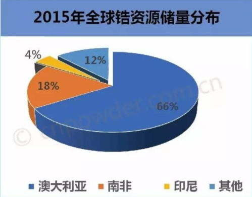 價格單日暴漲12 ,主營產品價量齊升,股價即將啟動主升浪