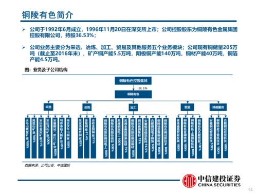 工業金屬 順周期,銅受益